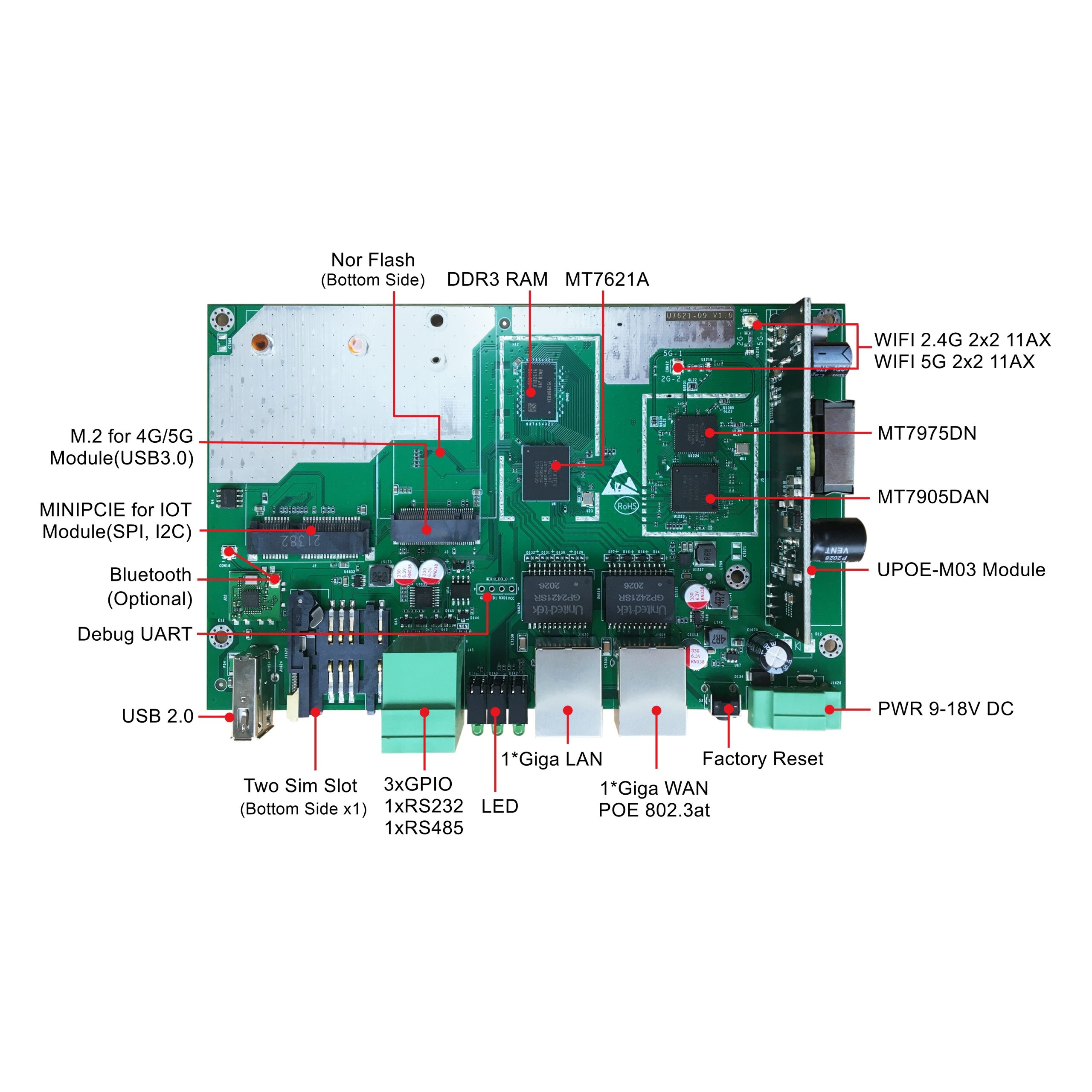 Support RS485/232 Dual Band Gigabit Wi-Fi 6 Router with One Sim M.2 4G ...